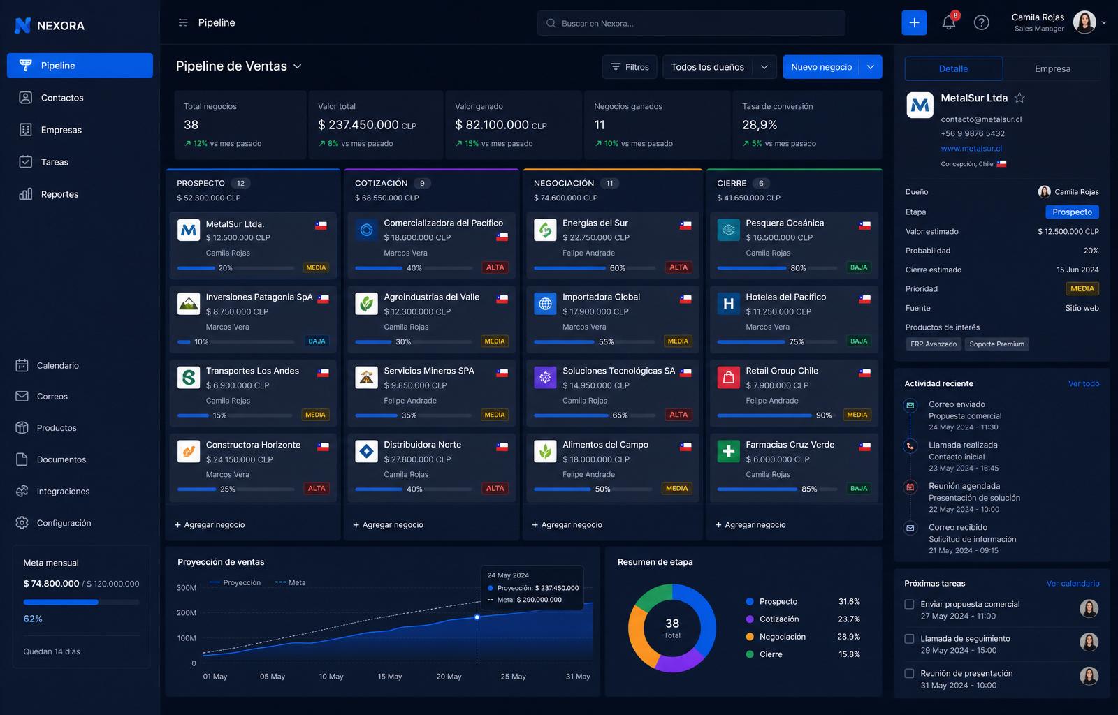 Mockup CRM B2B logístico